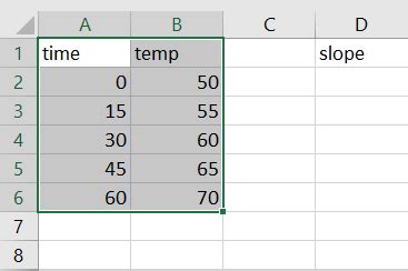 Image result for Slope in Exel