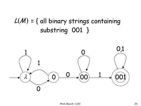 Toradh íomhá ar Binary to String Image