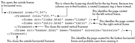 Image result for Nesting of Frames in HTML
