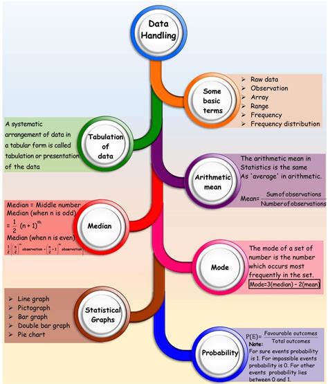 Objective of Data Handling に対する画像結果