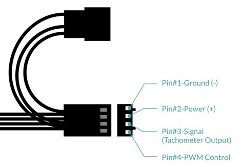 Image result for A01nyub PWM Pinout