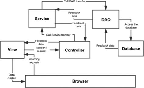 Image result for Architecture at Large of a System