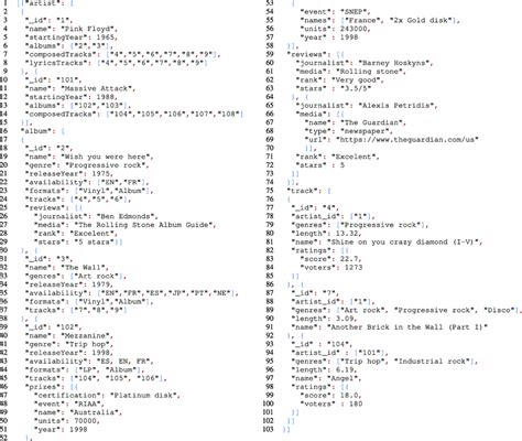 Image result for Is JSON a Database