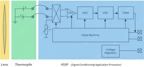 Image result for Arduino Touchless Temprature Mlx9061