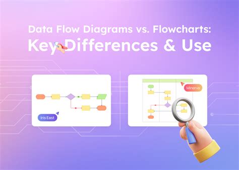 Image result for Data Flow Diagram Creator Ai
