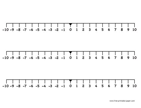 Number Line Negative And Positive – Free-printable-paper.com