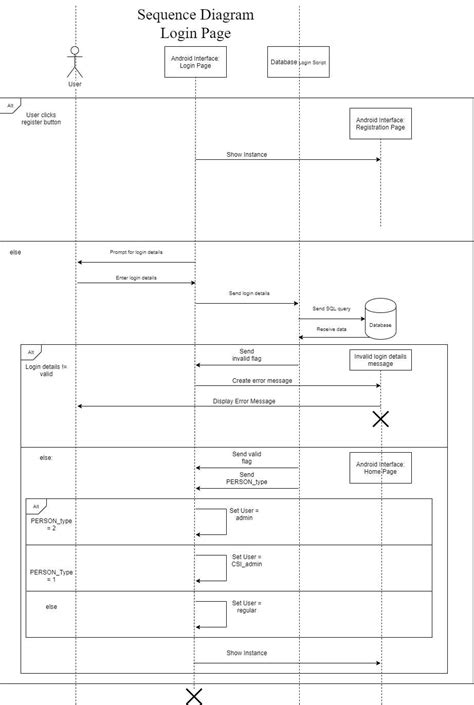 Image result for WebSocket Sequence Diagram