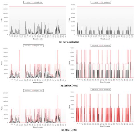 Time Series Data Compression에 대한 이미지 결과