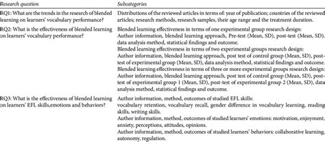 Image result for Coding in Research Sample