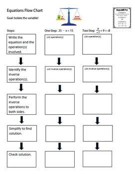 Image result for Equation Flow Chart