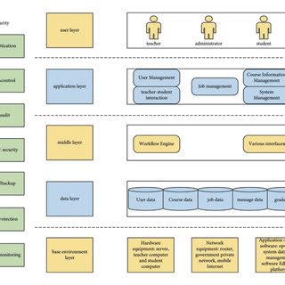 Image result for Architecture at Large of a System