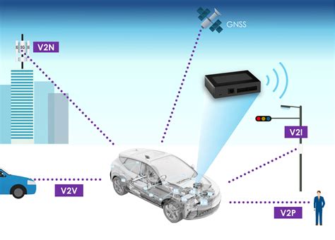 Toradh íomhá ar Telematics Control Unit Block Diagram