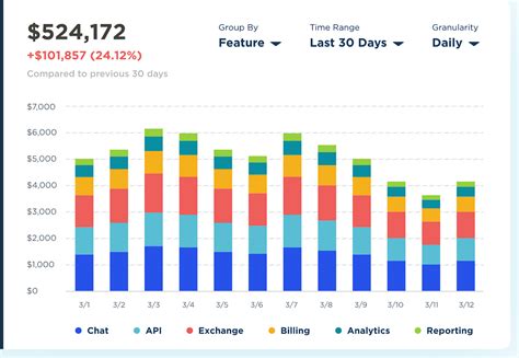 Toradh íomhá ar Databricks SQL Describe History