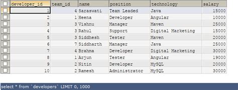 Image result for How to Edit Column in MySQL