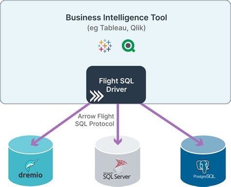 SQL JDBC Driver に対する画像結果