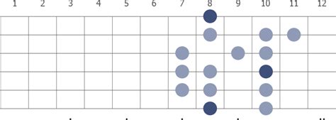 Image result for C Mixolydian Scale