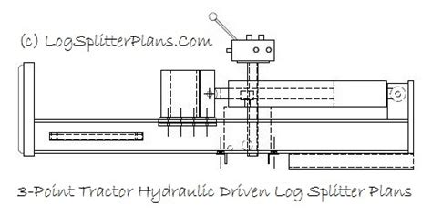 Log Splitter Plans, CAD Designs for Home Built (DIY Assembly)
