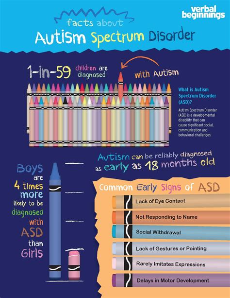 Toradh íomhá ar Autism Spectrum Disorder Writing