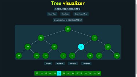 Tree Visualization に対する画像結果