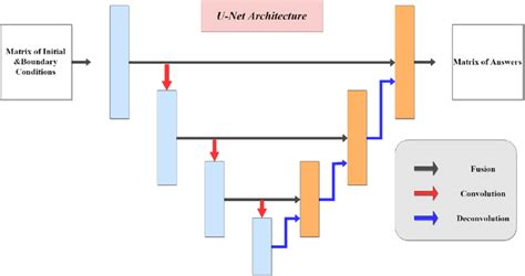 Image result for Network Diagram vs Architecture