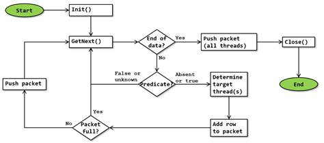 Image result for SQL Server Parallelism Operator