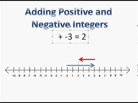Add Integers Using the Number Line に対する画像結果
