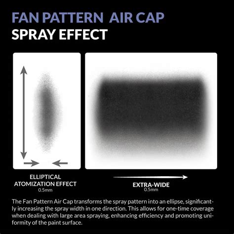 Image result for Airbrush Fan Spray Pattern
