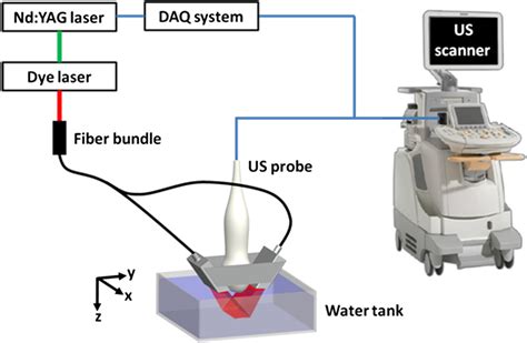 Toradh íomhá ar 2D Matrix Probe
