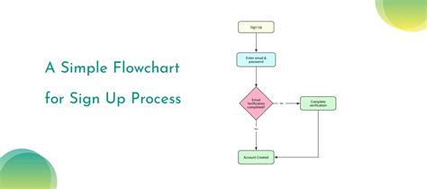 Image result for What Is a FlowChart