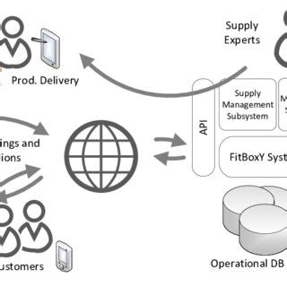 Solution Architecture Concept Diagram に対する画像結果