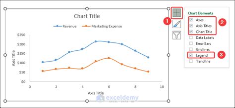 Image result for Embed a Chart On a Background in Excel