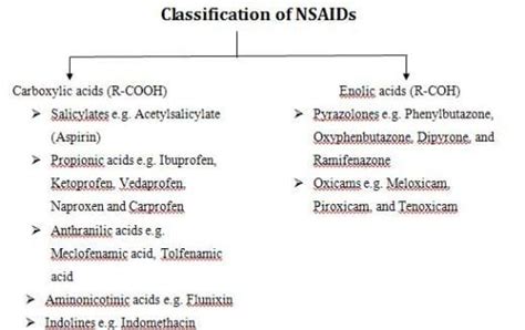 NSAIDs Drugs. Examples に対する画像結果