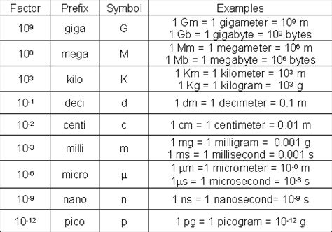 Conversion Factor Formula に対する画像結果
