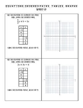 Image result for Equation in Table Represented in a Graph