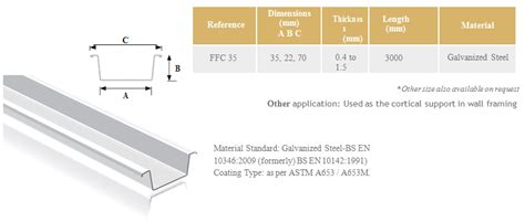 Image result for Knauf Furring Channel Installation Guide