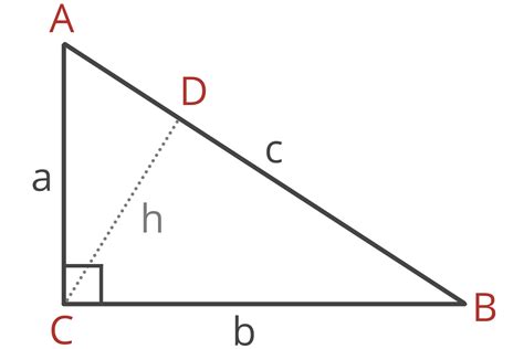 Image result for Inverse Pythagorean Theorem