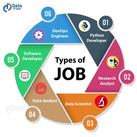 Image result for Python Jobs List