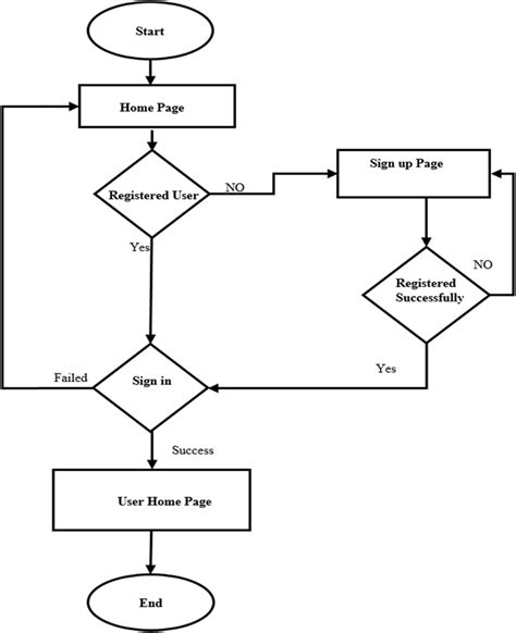 Binary Analysis Flow Chart ಗಾಗಿ ಇಮೇಜ್ ಫಲಿತಾಂಶ