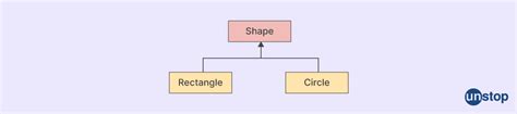 Image result for Function Overriding in C++ PPT