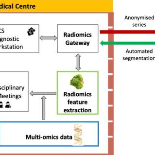 Toradh íomhá ar Not Gate Functional Block Diagram