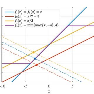 Image result for Constraint Function
