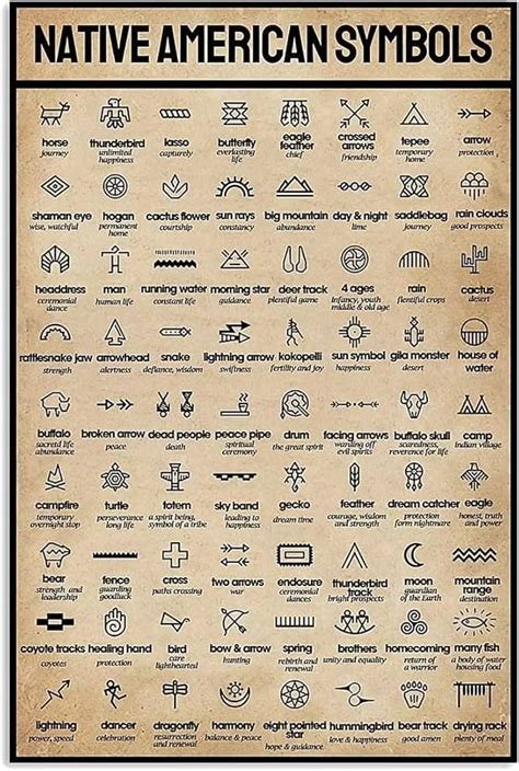 Image result for Navajo Symbols