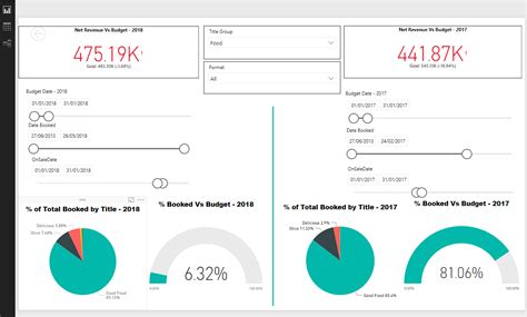 Toradh íomhá ar How to Filter in Power Bi Based On User