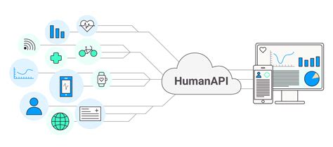 Toradh íomhá ar Human Admin API