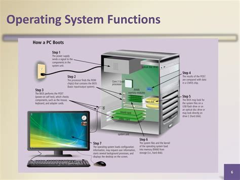 Image result for Functions of Computer Operating System