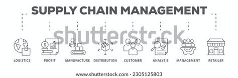 Image result for Supply Chain Management LinkedIn Banner
