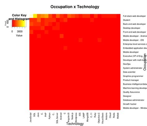 Toradh íomhá ar Stack Overflow Fun Visual