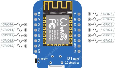 Pin Out Wemos D1 Mini に対する画像結果