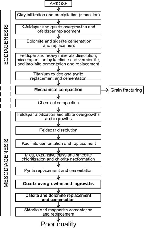 Image result for Sandstone Execution Flow Diagram
