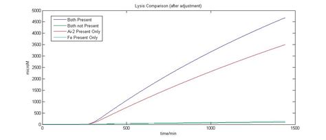 Image result for Lysate Sensitivity Calculation